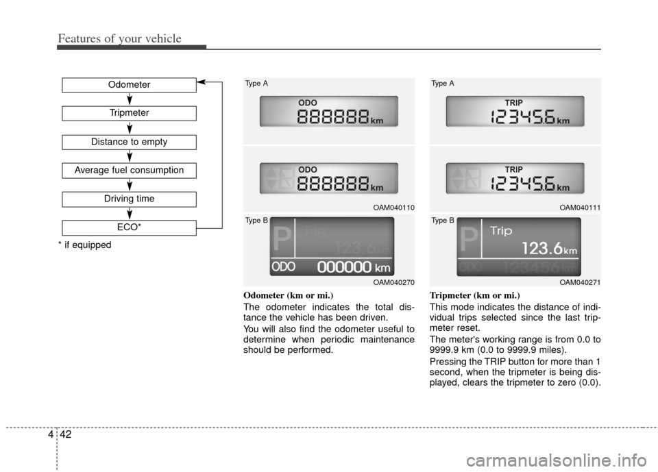 KIA Soul 2011 1.G Owners Manual Features of your vehicle
42
4
Odometer (km or mi.)
The odometer indicates the total dis-
tance the vehicle has been driven.
You will also find the odometer useful to
determine when periodic maintenanc