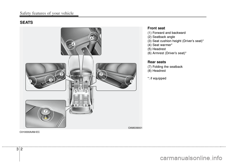 KIA Soul 2011 1.G User Guide Safety features of your vehicle
23
C010000AAM-EC
Front seat
(1) Forward and backward
(2) Seatback angle
(3) Seat cushion height (Driver’s seat)*
(4) Seat warmer*
(5) Headrest
(6) Armrest (Driver’s