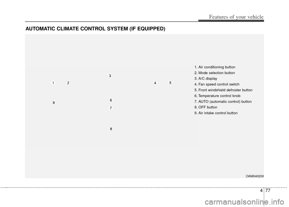 KIA Soul 2011 1.G Owners Manual 477
Features of your vehicle
AUTOMATIC CLIMATE CONTROL SYSTEM (IF EQUIPPED)
OAM040200
1. Air conditioning button
2. Mode selection button
3. A/C display
4. Fan speed control switch
5. Front windshield