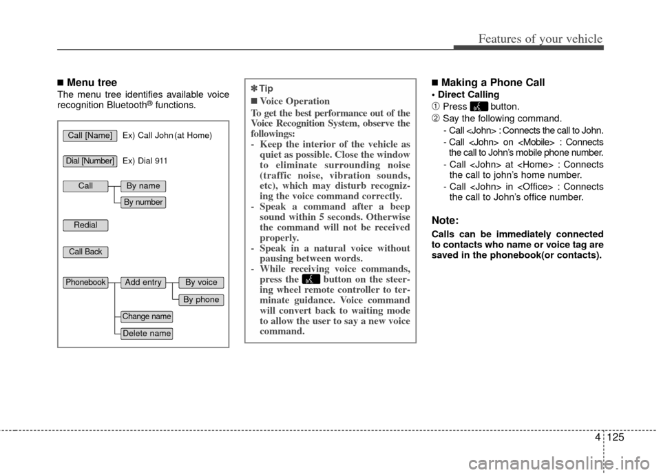KIA Soul 2011 1.G User Guide 4125
Features of your vehicle
■Menu tree
The menu tree identifies available voice
recognition Bluetooth®functions.
■Making a Phone Call

\bPress button.
➁Say the following command.- Call <John>