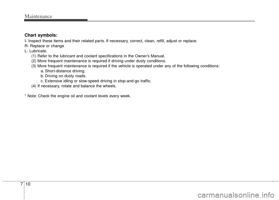 KIA Soul 2011 1.G Owners Manual Maintenance
10
7
Chart symbols:
I- Inspect these items and their related parts. If necessary, correct, clean, refill, adjust or replace.
R- Replace or change
L- Lubricate.
(1) Refer to the lubricant a