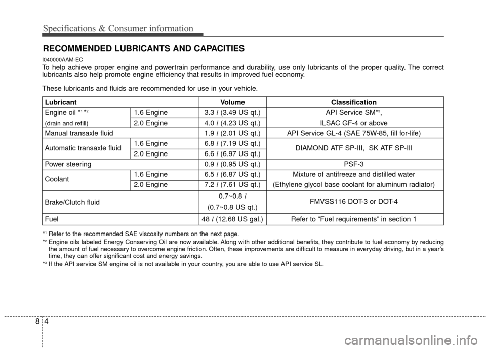 KIA Soul 2011 1.G Owners Manual Specifications & Consumer information
48
RECOMMENDED LUBRICANTS AND CAPACITIES
I040000AAM-EC
To help achieve proper engine and powertrain performance and durability, use only lubricants of the proper KIA Soul 2011 1.G Owners Manual Specifications & Consumer information
48
RECOMMENDED LUBRICANTS AND CAPACITIES
I040000AAM-EC
To help achieve proper engine and powertrain performance and durability, use only lubricants of the proper