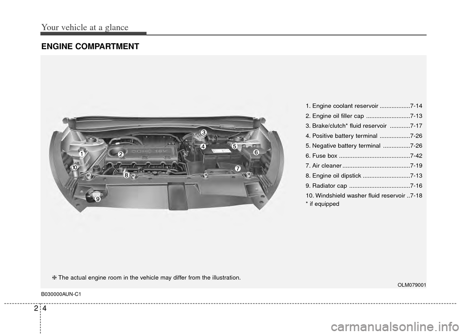 KIA Sportage 2011 SL / 3.G Owners Manual Your vehicle at a glance
42
ENGINE COMPARTMENT
B030000AUN-C1
OLM079001
1. Engine coolant reservoir ..................7-14
2. Engine oil filler cap ..........................7-13
3. Brake/clutch* fluid