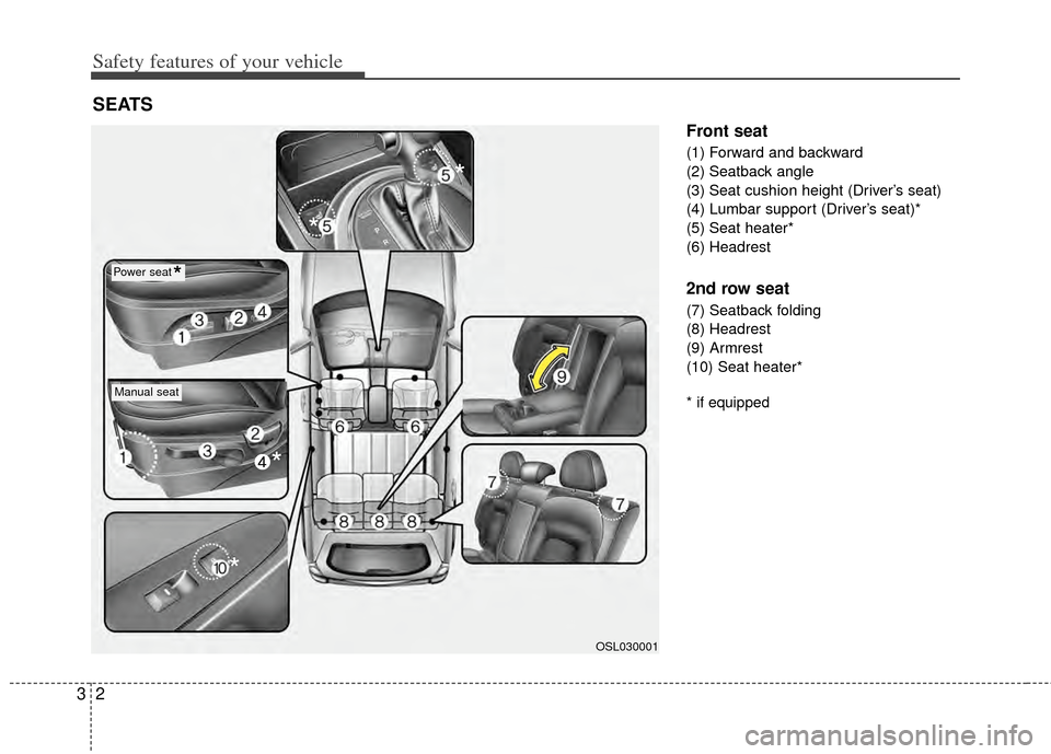 KIA Sportage 2011 SL / 3.G Owners Manual Safety features of your vehicle
23
Front seat
(1) Forward and backward
(2) Seatback angle
(3) Seat cushion height (Driver’s seat)
(4) Lumbar support (Driver’s seat)*
(5) Seat heater*
(6) Headrest
