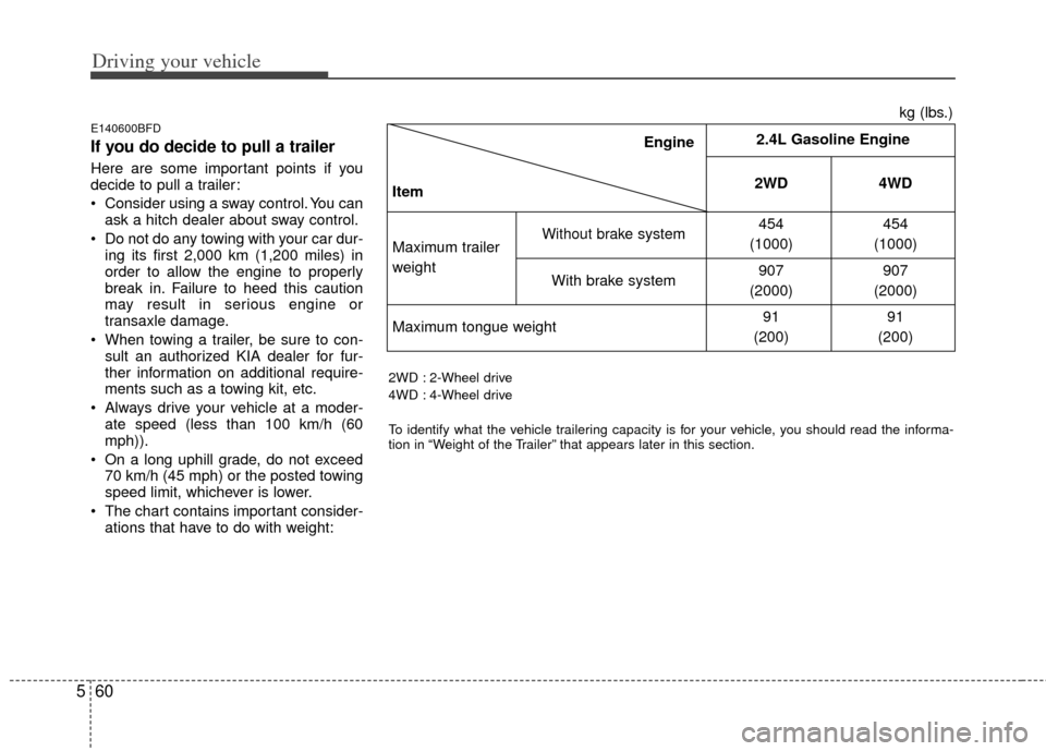 KIA Sportage 2011 SL / 3.G Owners Manual Driving your vehicle
60
5
E140600BFD
If you do decide to pull a trailer
Here are some important points if you
decide to pull a trailer:
 Consider using a sway control. You can
ask a hitch dealer about