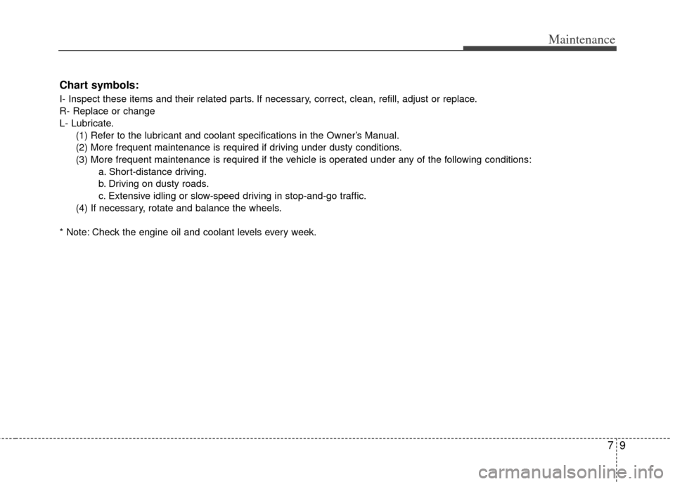 KIA Sportage 2011 SL / 3.G Owners Manual 79
Maintenance
Chart symbols:
I- Inspect these items and their related parts. If necessary, correct, clean, refill, adjust or replace.
R- Replace or change
L- Lubricate.(1) Refer to the lubricant and KIA Sportage 2011 SL / 3.G Owners Manual 79
Maintenance
Chart symbols:
I- Inspect these items and their related parts. If necessary, correct, clean, refill, adjust or replace.
R- Replace or change
L- Lubricate.(1) Refer to the lubricant and