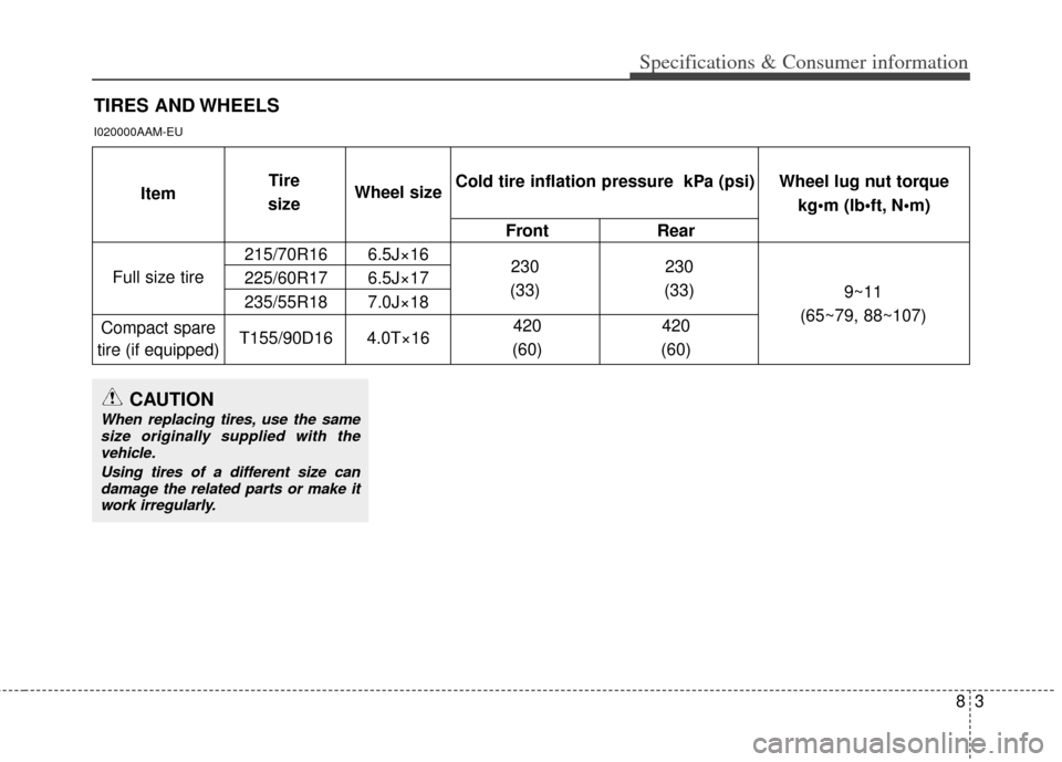 KIA Sportage 2011 SL / 3.G Owners Manual 83
Specifications & Consumer information
TIRES AND WHEELS
I020000AAM-EU
FrontRear
215/70R16 6.5J×16
225/60R17 6.5J×17
235/55R18 7.0J×18 420420
T155/90D16 4.0T×16 (60)(60)
Full size tire
Compact sp