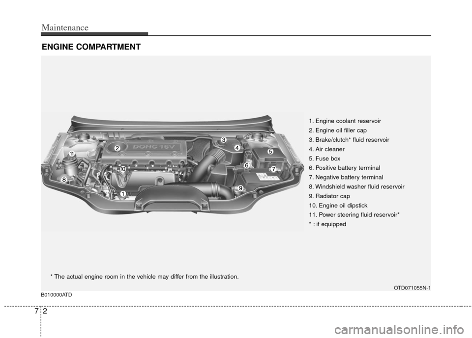 KIA Cerato 2012 1.G Service Manual Maintenance
27
ENGINE COMPARTMENT 
1. Engine coolant reservoir
2. Engine oil filler cap
3. Brake/clutch* fluid reservoir
4. Air cleaner
5. Fuse box
6. Positive battery terminal
7. Negative battery ter