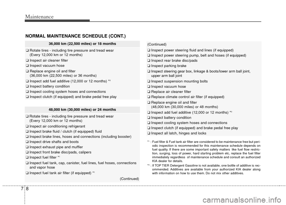 KIA Cerato 2012 1.G Service Manual Maintenance
87
36,000 km (22,500 miles) or 18 months
❑Rotate tires - including tire pressure and tread wear
(Every 12,000 km or 12 months)
❑ Inspect air cleaner filter
❑Inspect vacuum hose
❑Re