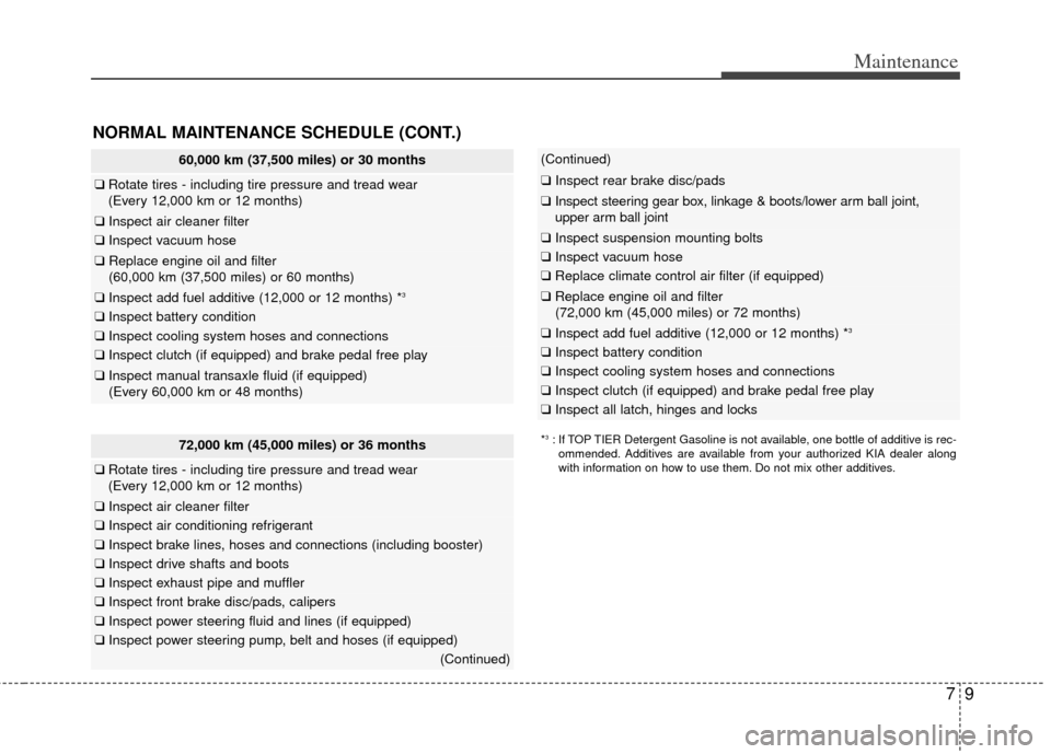 KIA Cerato 2012 1.G User Guide 79
Maintenance
(Continued)
❑Inspect rear brake disc/pads
❑Inspect steering gear box, linkage & boots/lower arm ball joint, 
upper arm ball joint
❑ Inspect suspension mounting bolts
❑Inspect va