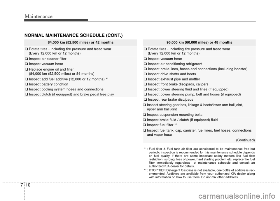 KIA Cerato 2012 1.G Service Manual Maintenance
7
NORMAL MAINTENANCE SCHEDULE (CONT.)
84,000 km (52,500 miles) or 42 months
❑Rotate tires - including tire pressure and tread wear
(Every 12,000 km or 12 months)
❑ Inspect air cleaner 