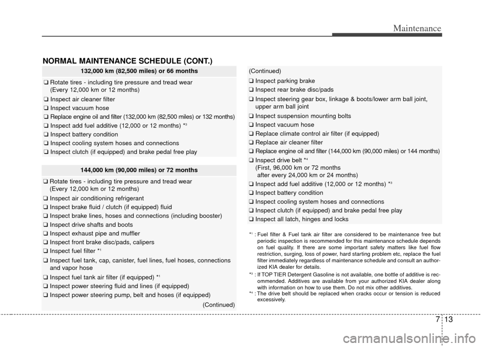 KIA Cerato 2012 1.G User Guide 713
Maintenance
NORMAL MAINTENANCE SCHEDULE (CONT.)
132,000 km (82,500 miles) or 66 months
❑Rotate tires - including tire pressure and tread wear
(Every 12,000 km or 12 months)
❑ Inspect air clean