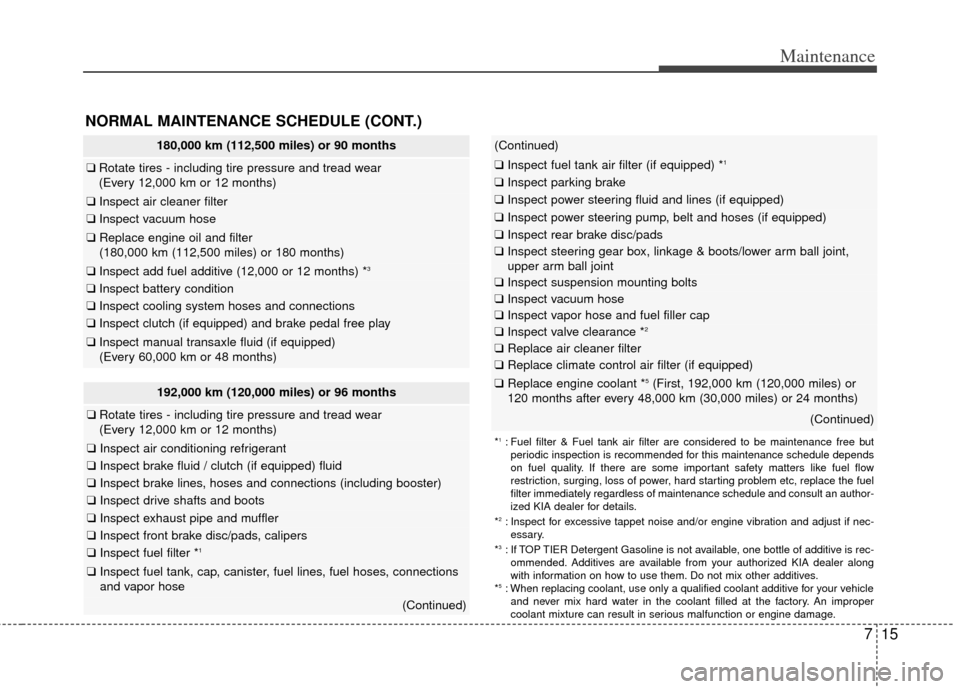 KIA Forte 2012 1.G Owners Manual 15
Maintenance
NORMAL MAINTENANCE SCHEDULE (CONT.)
180,000 km (112,500 miles) or 90 months
❑Rotate tires - including tire pressure and tread wear
(Every 12,000 km or 12 months)
❑ Inspect air clean