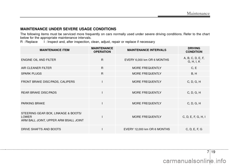 KIA Cerato 2012 1.G Owners Guide 719
Maintenance
MAINTENANCE UNDER SEVERE USAGE CONDITIONS
The following items must be serviced more frequently on cars normally used under severe driving conditions. Refer to the chart
below for the a