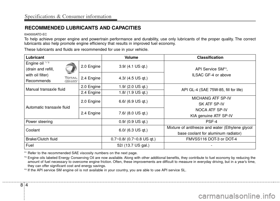 KIA Forte 2012 1.G Owners Manual Specifications & Consumer information
8
RECOMMENDED LUBRICANTS AND CAPACITIES
I040000ATD-EC
To help achieve proper engine and powertrain performance and durability, use only lubricants of the proper KIA Forte 2012 1.G Owners Manual Specifications & Consumer information
8
RECOMMENDED LUBRICANTS AND CAPACITIES
I040000ATD-EC
To help achieve proper engine and powertrain performance and durability, use only lubricants of the proper