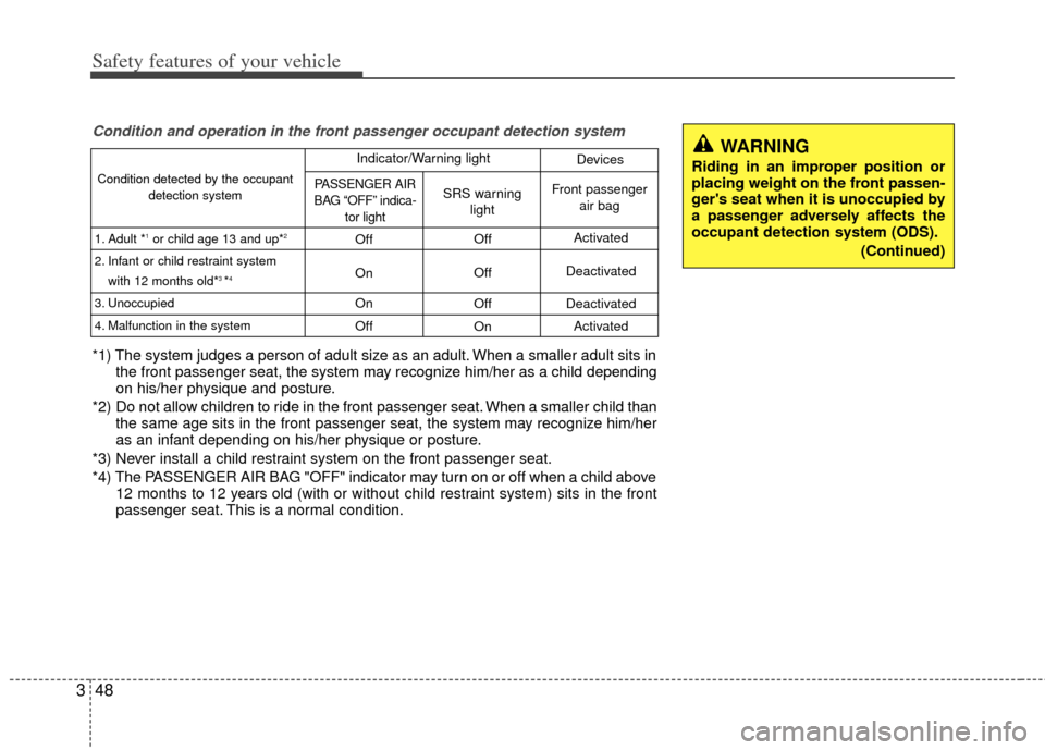 KIA Optima 2012 3.G Owners Manual Safety features of your vehicle
48
3
WARNING
Riding in an improper position or
placing weight on the front passen-
gers seat when it is unoccupied by
a passenger adversely affects the
occupant detect