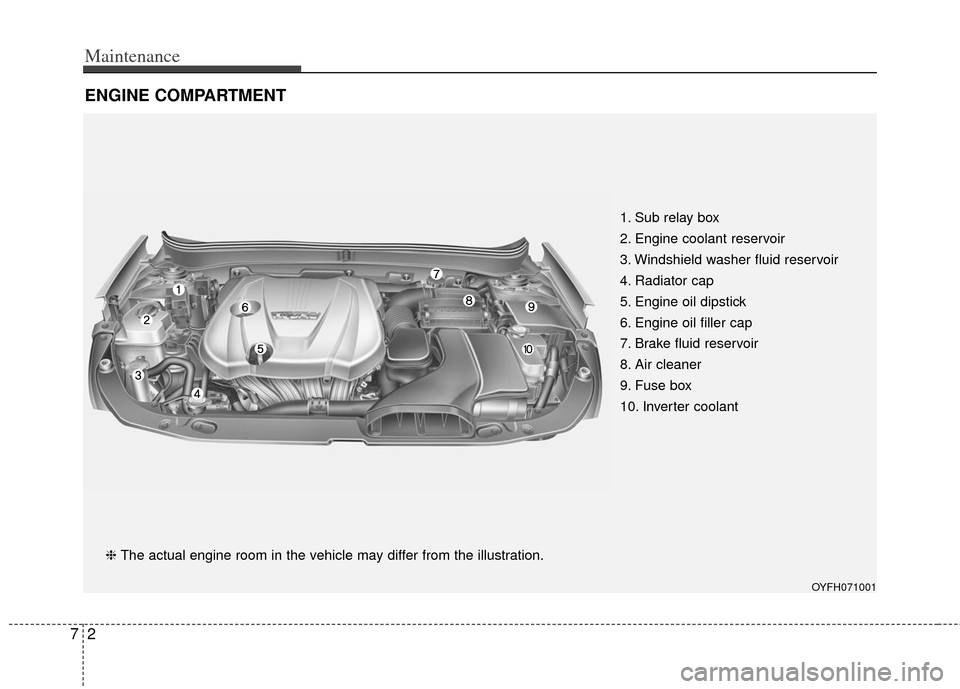 KIA Optima Hybrid 2012 3.G Owners Manual Maintenance
27
ENGINE COMPARTMENT
OYFH071001
❈The actual engine room in the vehicle may differ from the illustration. 1. Sub relay box
2. Engine coolant reservoir
3. Windshield washer fluid reservo KIA Optima Hybrid 2012 3.G Owners Manual Maintenance
27
ENGINE COMPARTMENT
OYFH071001
❈The actual engine room in the vehicle may differ from the illustration. 1. Sub relay box
2. Engine coolant reservoir
3. Windshield washer fluid reservo
