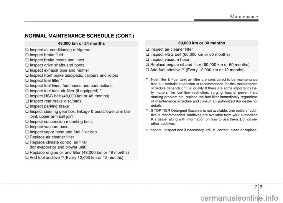 KIA Optima Hybrid 2012 3.G Owners Manual 79
Maintenance
NORMAL MAINTENANCE SCHEDULE (CONT.)
60,000 km or 30 months
❑Inspect air cleaner filter
❑Inspect HSG belt (60,000 km or 60 months)
❑Inspect vacuum hose
❑Replace engine oil and fi