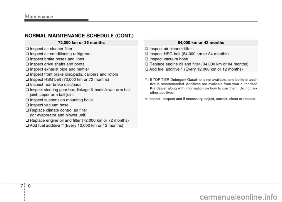 KIA Optima Hybrid 2012 3.G Owners Manual Maintenance
10
7
72,000 km or 36 months
❑ Inspect air cleaner filter
❑Inspect air conditioning refrigerant
❑Inspect brake hoses and lines
❑Inspect drive shafts and boots
❑Inspect exhaust pip KIA Optima Hybrid 2012 3.G Owners Manual Maintenance
10
7
72,000 km or 36 months
❑ Inspect air cleaner filter
❑Inspect air conditioning refrigerant
❑Inspect brake hoses and lines
❑Inspect drive shafts and boots
❑Inspect exhaust pip