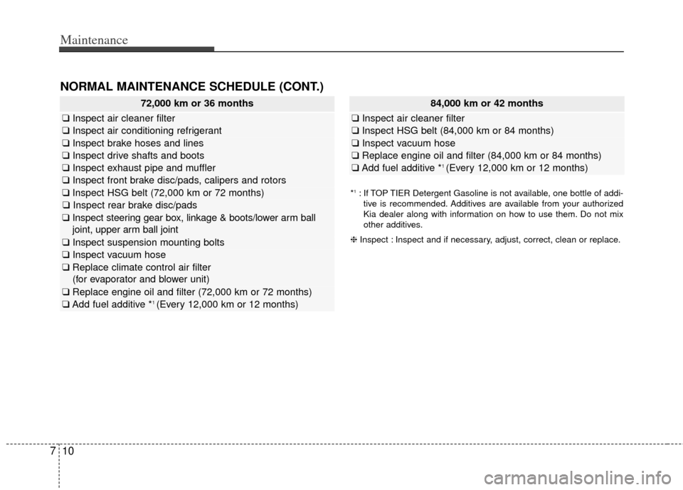KIA Optima Hybrid 2012 3.G Owners Manual Maintenance
10
7
72,000 km or 36 months
❑ Inspect air cleaner filter
❑Inspect air conditioning refrigerant
❑Inspect brake hoses and lines
❑Inspect drive shafts and boots
❑Inspect exhaust pip