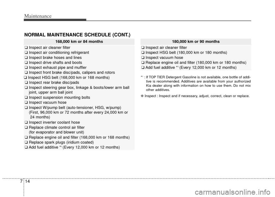 KIA Optima Hybrid 2012 3.G Owners Manual Maintenance
14
7
NORMAL MAINTENANCE SCHEDULE (CONT.)
168,000 km or 84 months
❑ Inspect air cleaner filter
❑Inspect air conditioning refrigerant
❑Inspect brake hoses and lines
❑Inspect drive sh