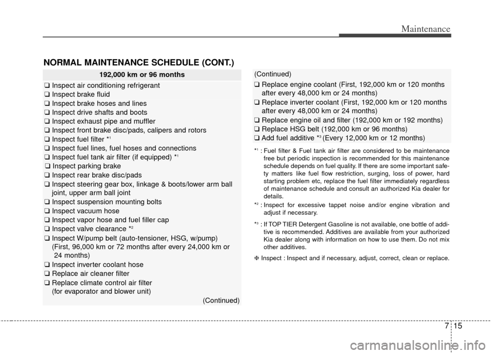 KIA Optima Hybrid 2012 3.G Owners Manual 15
Maintenance
NORMAL MAINTENANCE SCHEDULE (CONT.)
192,000 km or 96 months
❑Inspect air conditioning refrigerant
❑Inspect brake fluid  
❑Inspect brake hoses and lines
❑Inspect drive shafts and