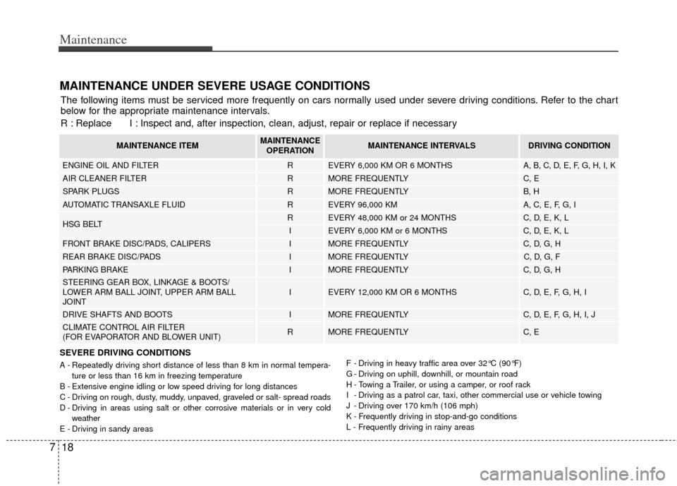 KIA Optima Hybrid 2012 3.G Owners Manual Maintenance
18
7
MAINTENANCE UNDER SEVERE USAGE CONDITIONS
SEVERE DRIVING CONDITIONS
A - Repeatedly driving short distance of less than 8 km in normal tempera-
ture or less than 16 km in freezing temp KIA Optima Hybrid 2012 3.G Owners Manual Maintenance
18
7
MAINTENANCE UNDER SEVERE USAGE CONDITIONS
SEVERE DRIVING CONDITIONS
A - Repeatedly driving short distance of less than 8 km in normal tempera-
ture or less than 16 km in freezing temp