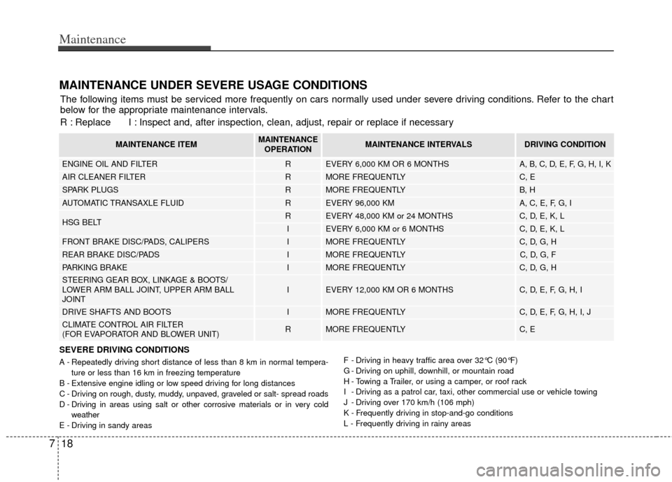 KIA Optima Hybrid 2012 3.G Owners Manual Maintenance
18
7
MAINTENANCE UNDER SEVERE USAGE CONDITIONS
SEVERE DRIVING CONDITIONS
A - Repeatedly driving short distance of less than 8 km in normal tempera-
ture or less than 16 km in freezing temp