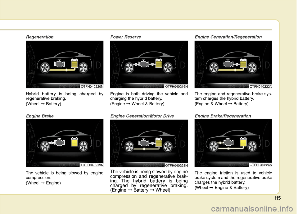 KIA Optima Hybrid 2012 3.G Owners Manual H5
Regeneration
Hybrid battery is being charged by
regenerative braking.
(Wheel ➞Battery)
Engine Brake
The vehicle is being slowed by engine
compression.
(Wheel ➞Engine)
Power Reserve
Engine is b KIA Optima Hybrid 2012 3.G Owners Manual H5
Regeneration
Hybrid battery is being charged by
regenerative braking.
(Wheel ➞Battery)
Engine Brake
The vehicle is being slowed by engine
compression.
(Wheel ➞Engine)
Power Reserve
Engine is b