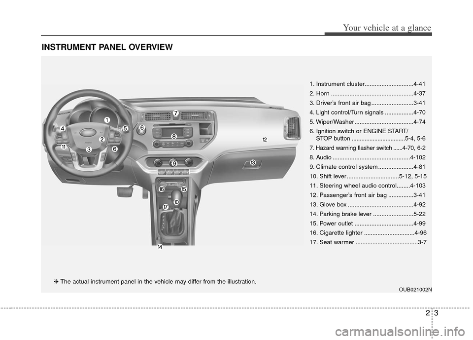 KIA Rio 2012 3.G Owners Guide 23
Your vehicle at a glance
INSTRUMENT PANEL OVERVIEW
OUB021002N
1. Instrument cluster.............................4-41
2. Horn .................................................4-37
3. Driver’s fron