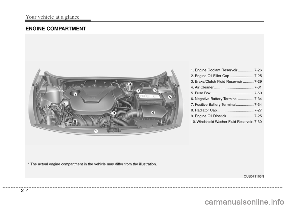 KIA Rio 2012 3.G Owners Manual Your vehicle at a glance
42
ENGINE COMPARTMENT 
OUB071103N
* The actual engine compartment in the vehicle may differ from the illustration.1. Engine Coolant Reservoir ................7-26
2. Engine Oi