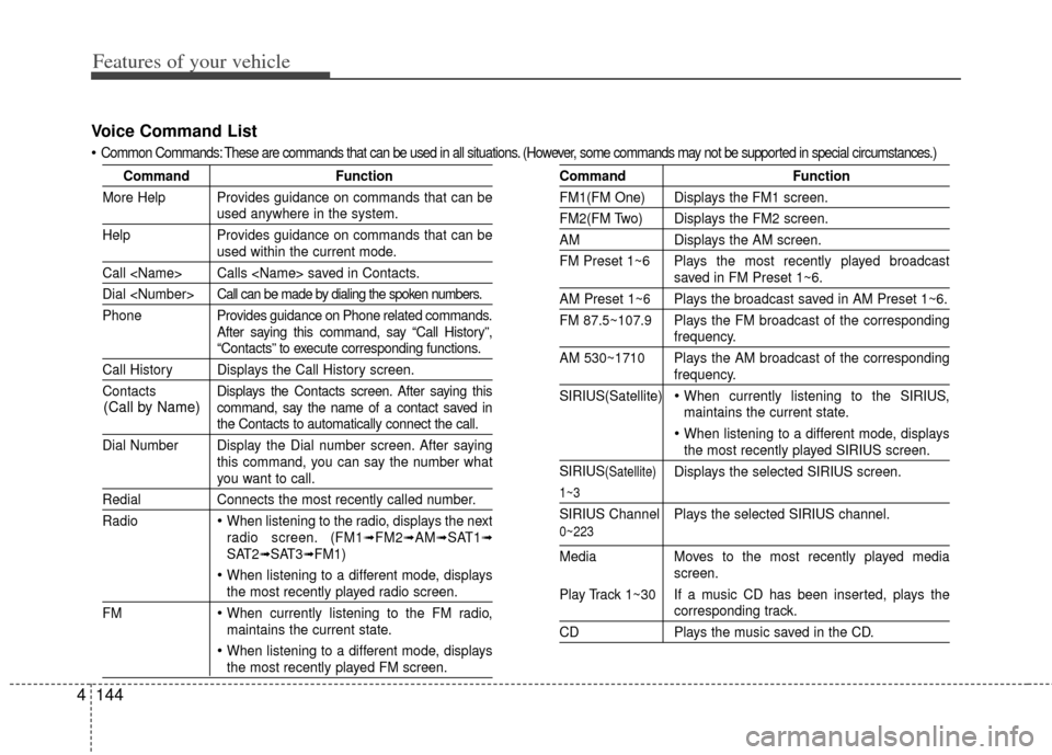 KIA Rio 2012 3.G Owners Manual Features of your vehicle
144
4
Voice Command List
Common Commands: These are commands that can be used in all situations. (However, some commands may not be supported in special c ircumstances.)
Comma