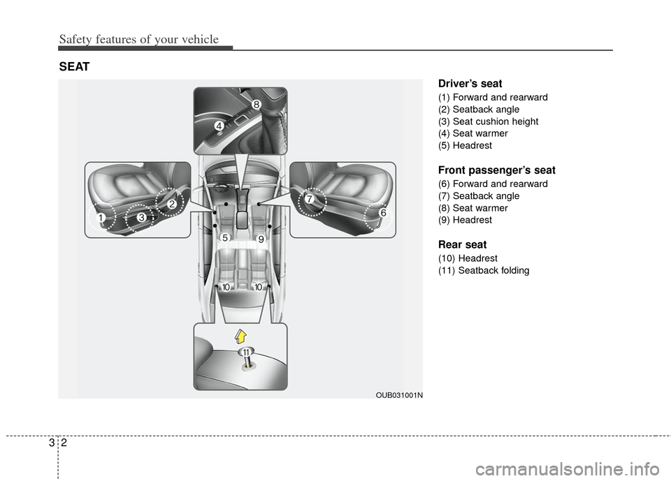 KIA Rio 2012 3.G Owners Guide Safety features of your vehicle
23
Driver’s seat
(1) Forward and rearward
(2) Seatback angle
(3) Seat cushion height
(4) Seat warmer
(5) Headrest
Front passenger’s seat
(6) Forward and rearward
(7