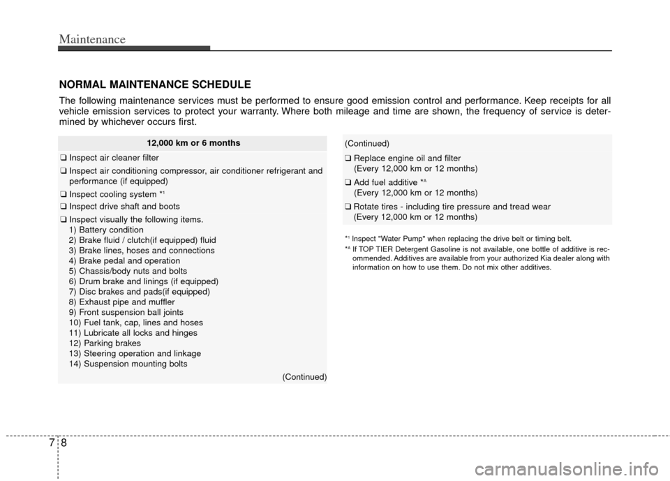 KIA Rio 2012 3.G Owners Guide Maintenance
87
NORMAL MAINTENANCE SCHEDULE
The following maintenance services must be performed to ensure good emission control and performance. Keep receipts for all
vehicle emission services to prot