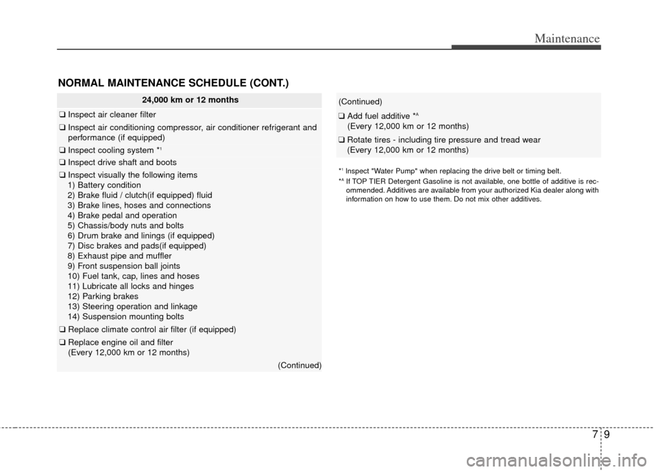 KIA Rio 2012 3.G Owners Guide 79
Maintenance
*1lnspect "Water Pump" when replacing the drive belt or timing belt.
*AIf TOP TIER Detergent Gasoline is not available, one bottle of additive is rec-
ommended. Additives are available 