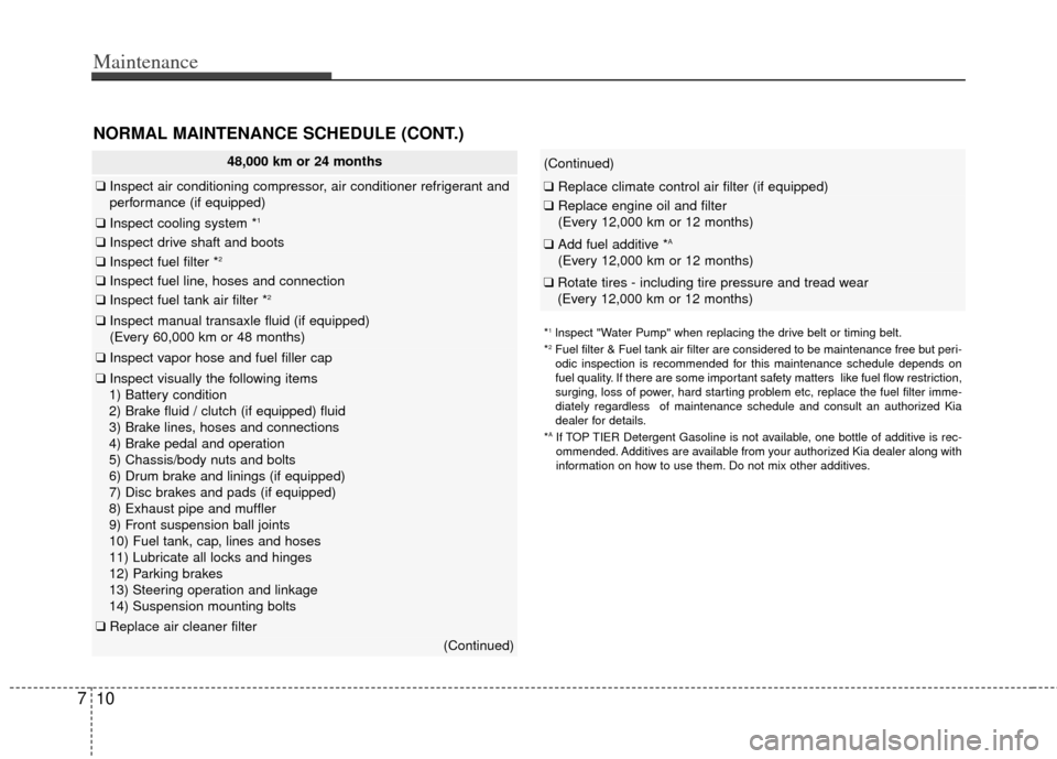 KIA Rio 2012 3.G Owners Guide Maintenance
10
7
NORMAL MAINTENANCE SCHEDULE (CONT.)
48,000 km or 24 months
❑ Inspect air conditioning compressor, air conditioner refrigerant and
performance (if equipped)
❑ Inspect cooling syste