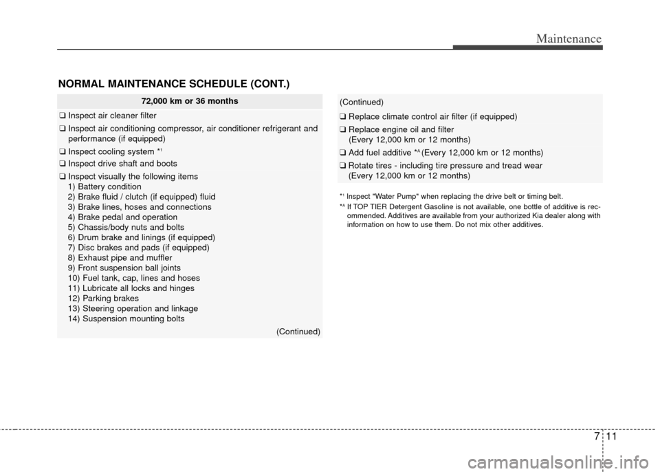 KIA Rio 2012 3.G Owners Manual 711
Maintenance
(Continued)
❑Replace climate control air filter (if equipped)
❑Replace engine oil and filter
(Every 12,000 km or 12 months)
❑ Add fuel additive *A (Every 12,000 km or 12 months)
