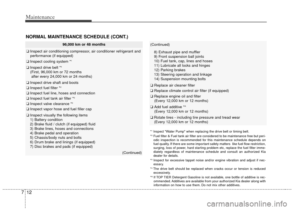 KIA Rio 2012 3.G Owners Guide Maintenance
12
7
NORMAL MAINTENANCE SCHEDULE (CONT.)
*1lnspect "Water Pump" when replacing the drive belt or timing belt.
*2Fuel filter & Fuel tank air filter are considered to be maintenance free\
 b