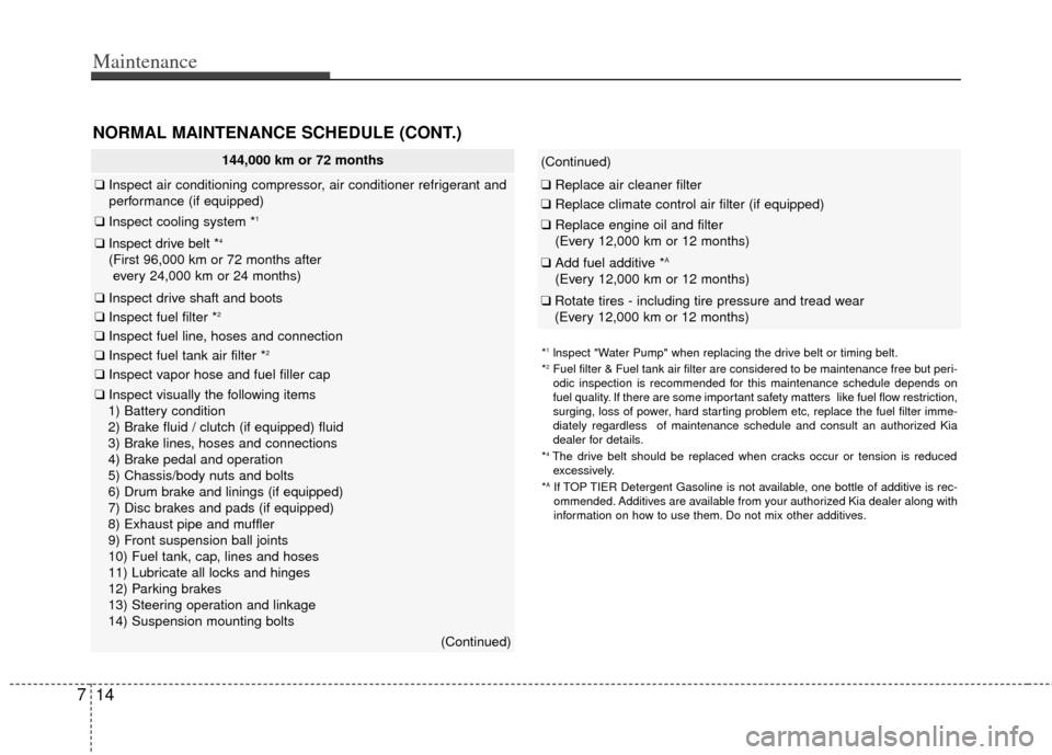 KIA Rio 2012 3.G Owners Manual Maintenance
14
7
*1lnspect "Water Pump" when replacing the drive belt or timing belt.
*2Fuel filter & Fuel tank air filter are considered to be maintenance free\
 but peri-
odic inspection is recommen