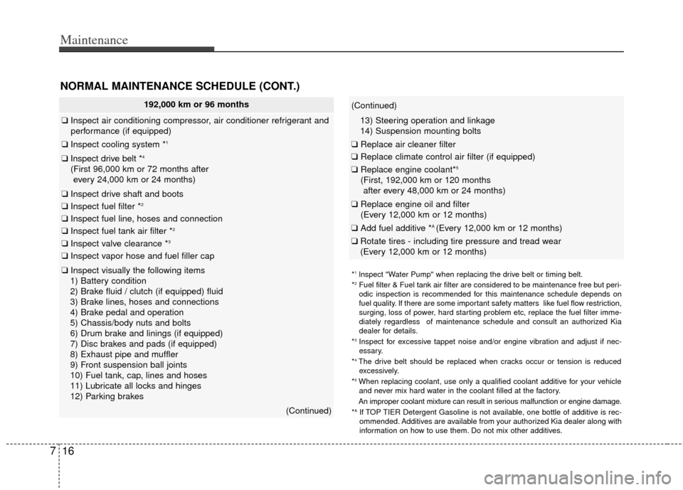 KIA Rio 2012 3.G Owners Guide Maintenance
16
7
NORMAL MAINTENANCE SCHEDULE (CONT.)
192,000 km or 96 months
❑ Inspect air conditioning compressor, air conditioner refrigerant and
performance (if equipped)
❑ Inspect cooling syst