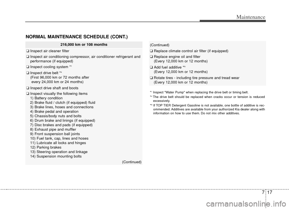 KIA Rio 2012 3.G Owners Guide 717
Maintenance
NORMAL MAINTENANCE SCHEDULE (CONT.)
216,000 km or 108 months
❑Inspect air cleaner filter
❑Inspect air conditioning compressor, air conditioner refrigerant and
performance (if equip