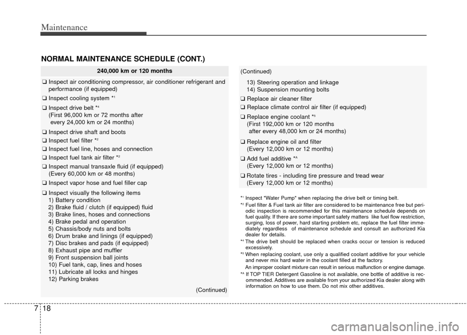 KIA Rio 2012 3.G Owners Guide Maintenance
18
7
240,000 km or 120 months
❑ Inspect air conditioning compressor, air conditioner refrigerant and
performance (if equipped)
❑ Inspect cooling system *1
❑Inspect drive belt *4
(Fir