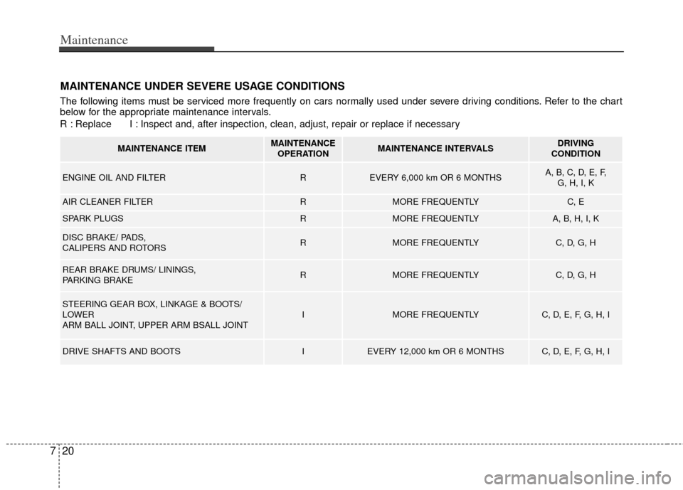 KIA Rio 2012 3.G Owners Manual Maintenance
20
7
MAINTENANCE UNDER SEVERE USAGE CONDITIONS
The following items must be serviced more frequently on cars normally used under severe driving conditions. Refer to the chart
below for the 