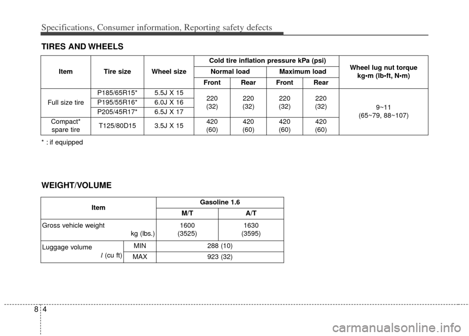 KIA Rio 2012 3.G Service Manual Specifications, Consumer information, Reporting safety defects
48
TIRES AND WHEELS
Item Tire size Wheel sizeCold tire inflation pressure kPa (psi)
Wheel lug nut torque 
kg•m (lb N
Normal load Maximu