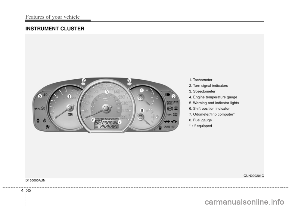 KIA Rondo 2012 2.G Owners Manual Features of your vehicle
32
4
INSTRUMENT CLUSTER
1. Tachometer 
2. Turn signal indicators
3. Speedometer
4. Engine temperature gauge
5. Warning and indicator lights
6. Shift position indicator 
7. Odo