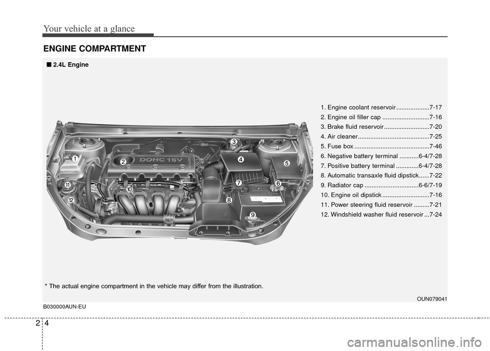 KIA Rondo 2012 2.G User Guide Your vehicle at a glance
42
ENGINE COMPARTMENT
1. Engine coolant reservoir ...................7-17
2. Engine oil filler cap ...........................7-16
3. Brake fluid reservoir ...................