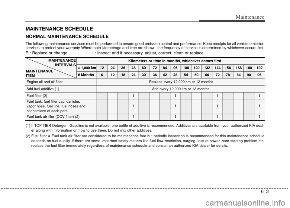 KIA Sedona 2012 2.G Owners Manual 63
Maintenance
MAINTENANCE SCHEDULE
Kilometers or time in months, whichever comes first
× 1,000 km 12 24 36 48 60 72 84 96 108 120 132 144 156 168 180 192
# Months 6 12 18 24 30 36 42 48 54 60 66 72 