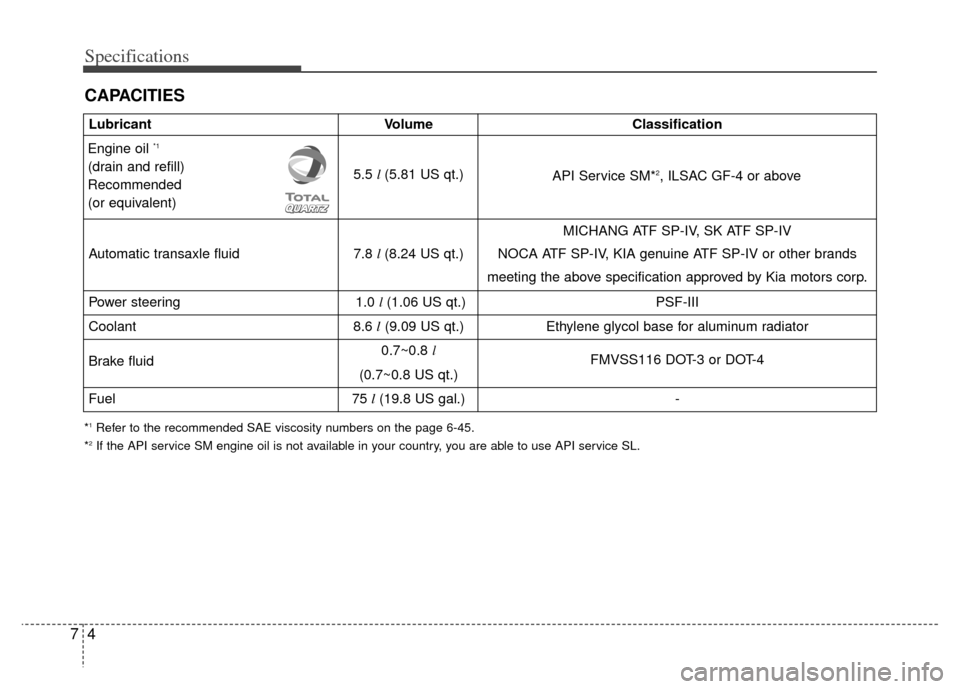KIA Sedona 2012 2.G Owners Manual Specifications
47
CAPACITIES
LubricantVolume Classification
5.5  l (5.81 US qt.)
MICHANG ATF SP-IV, SK ATF SP-IV
Automatic transaxle fluid 7.8 l (8.24 US qt.) NOCA ATF SP-IV, KIA genuine ATF SP-IV or 