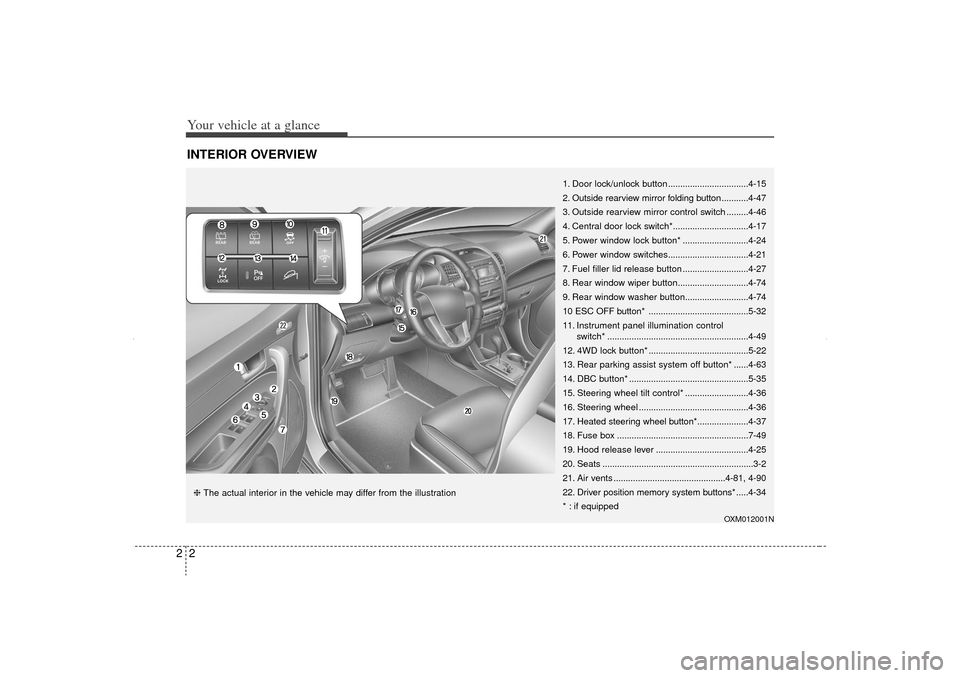 KIA Sorento 2012 2.G Owners Manual Your vehicle at a glance22INTERIOR OVERVIEW
OXM012001N
1. Door lock/unlock button.................................4-15
2. Outside rearview mirror folding button ...........4-47
3. Outside rearview mir