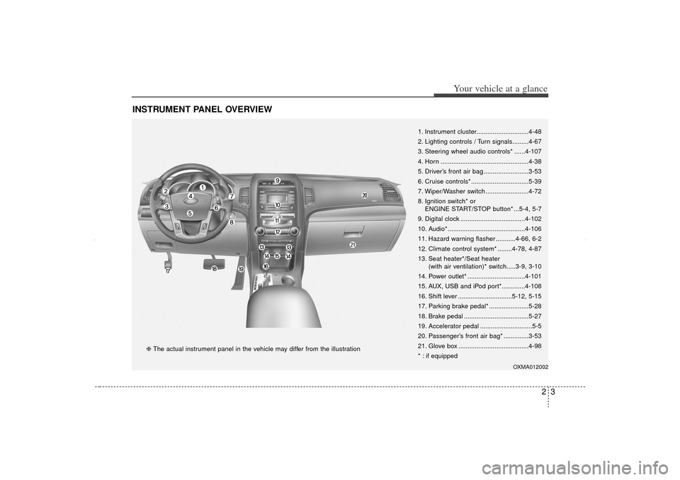 KIA Sorento 2012 2.G Owners Manual 23
Your vehicle at a glance
INSTRUMENT PANEL OVERVIEW
1. Instrument cluster.............................4-48
2. Lighting controls / Turn signals.........4-67
3. Steering wheel audio controls* ......4-